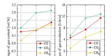 工程热物理所在流态化半焦催化焦油脱除技术研究中取得重要进展