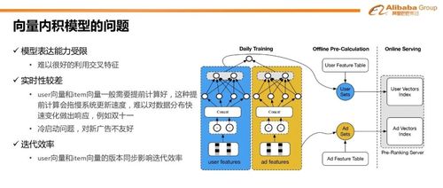 阿里粗排技术体系与最新进展